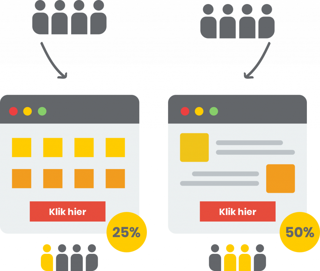 A/B testing on websites with little traffic