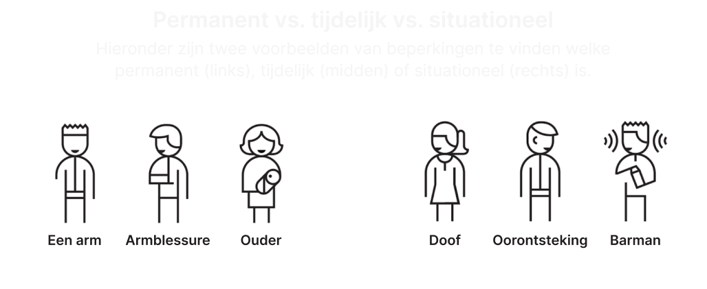 Three categories of disability: permanent, temporary and situational
