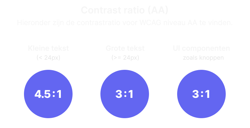 The contrast ratios for WCAG Level AA compliance