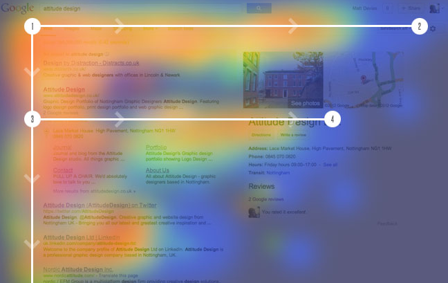 The standard F-pattern people use to scan a web page